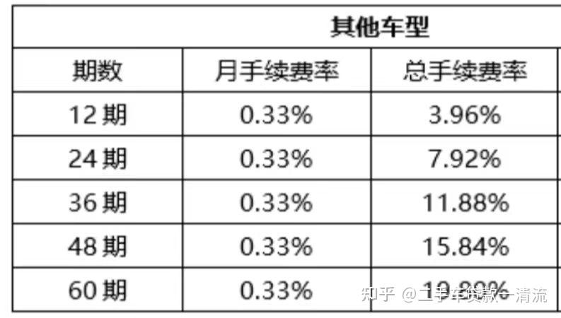 贷款购车需要注意什么？-2.jpg