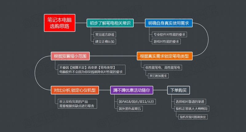 【笔电月报】2023.4 笔记本电脑选购指南/科普/吐槽-8.jpg