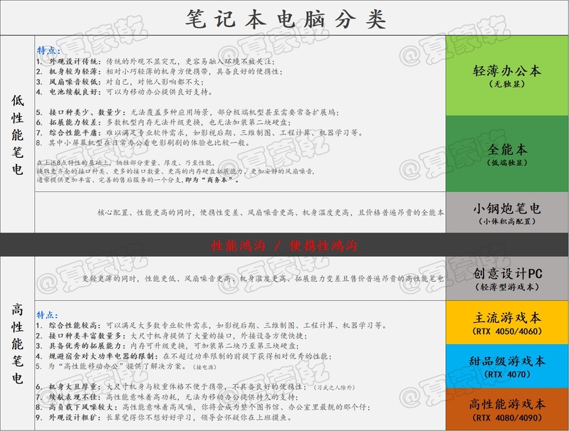 【笔电月报】2023.4 笔记本电脑选购指南/科普/吐槽-9.jpg