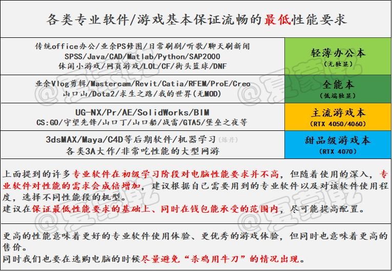 【笔电月报】2023.4 笔记本电脑选购指南/科普/吐槽-10.jpg