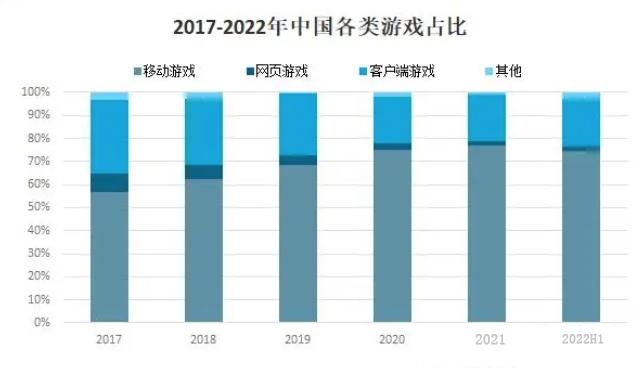 游戏行业深度：政策环境、发展趋势、产业链及重点布局企业 ...-2.jpg