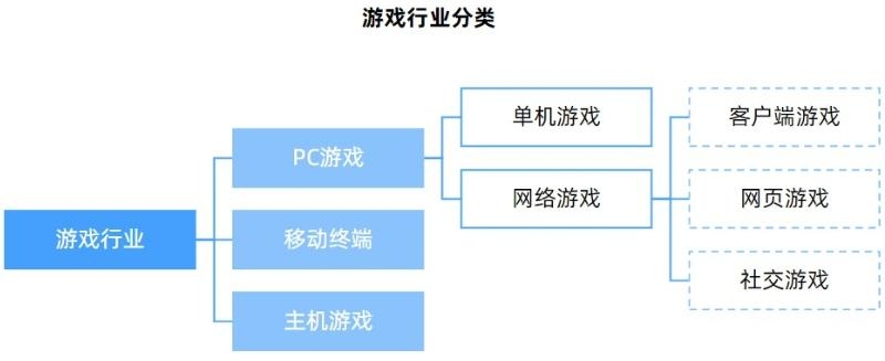 游戏行业深度：政策环境、发展趋势、产业链及重点布局企业 ...-1.jpg