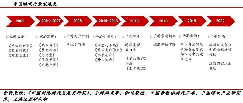 游戏行业深度：政策环境、发展趋势、产业链及重点布局企业 ...-3.jpg