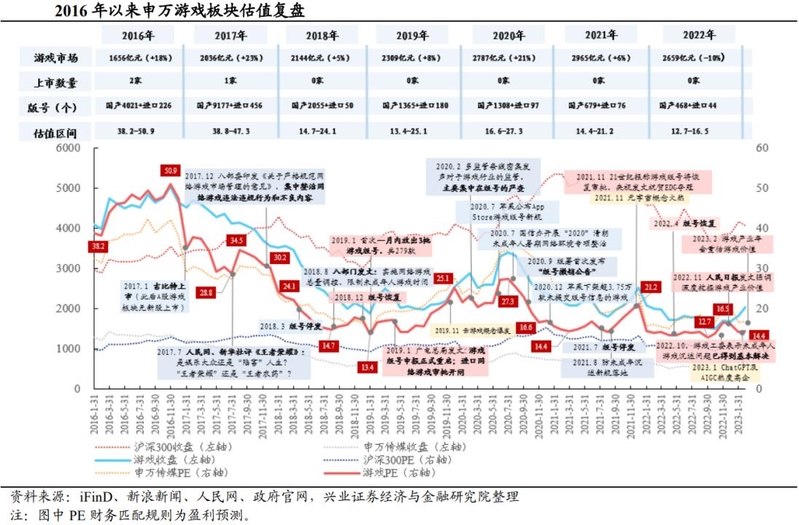 游戏行业深度：政策环境、发展趋势、产业链及重点布局企业 ...-4.jpg