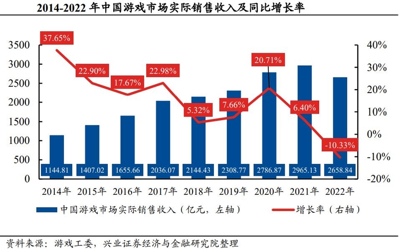 游戏行业深度：政策环境、发展趋势、产业链及重点布局企业 ...-6.jpg