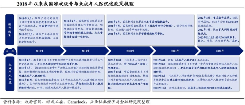 游戏行业深度：政策环境、发展趋势、产业链及重点布局企业 ...-5.jpg