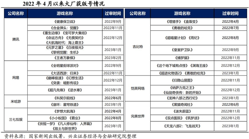 游戏行业深度：政策环境、发展趋势、产业链及重点布局企业 ...-8.jpg