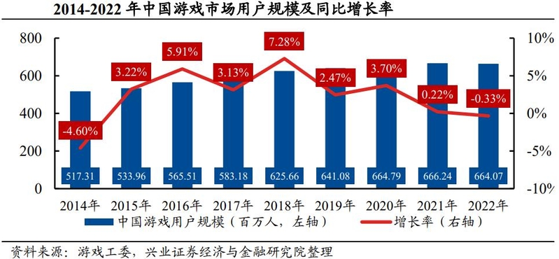 游戏行业深度：政策环境、发展趋势、产业链及重点布局企业 ...-7.jpg