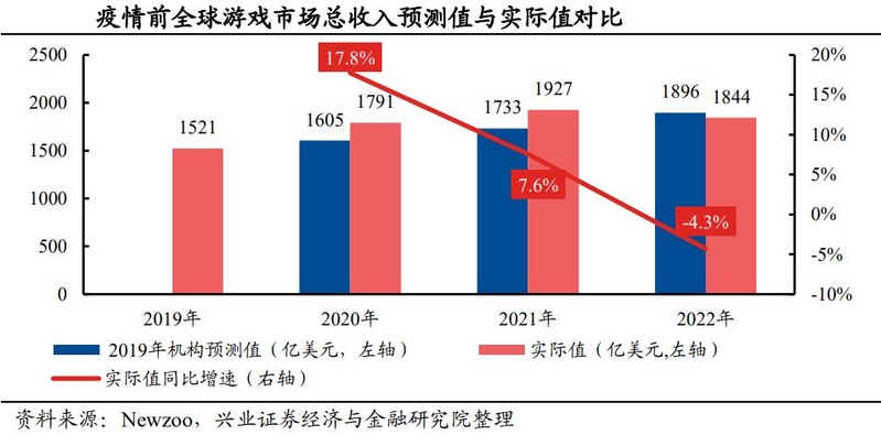 游戏行业深度：政策环境、发展趋势、产业链及重点布局企业 ...-10.jpg