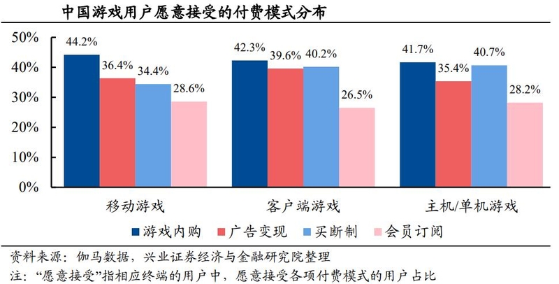 游戏行业深度：政策环境、发展趋势、产业链及重点布局企业 ...-9.jpg