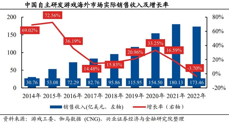 游戏行业深度：政策环境、发展趋势、产业链及重点布局企业 ...-11.jpg