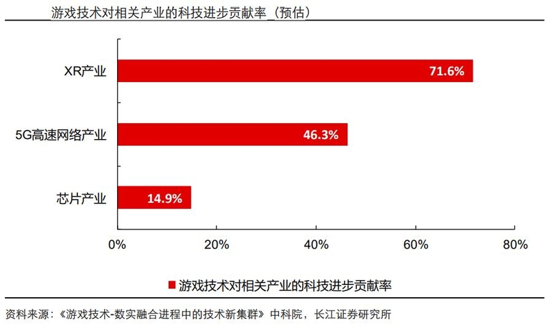 游戏行业深度：政策环境、发展趋势、产业链及重点布局企业 ...-12.jpg