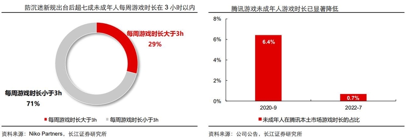 游戏行业深度：政策环境、发展趋势、产业链及重点布局企业 ...-15.jpg