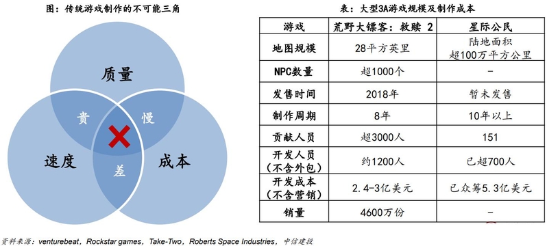 游戏行业深度：政策环境、发展趋势、产业链及重点布局企业 ...-16.jpg