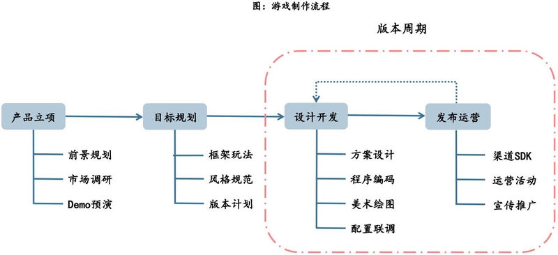 游戏行业深度：政策环境、发展趋势、产业链及重点布局企业 ...-17.jpg