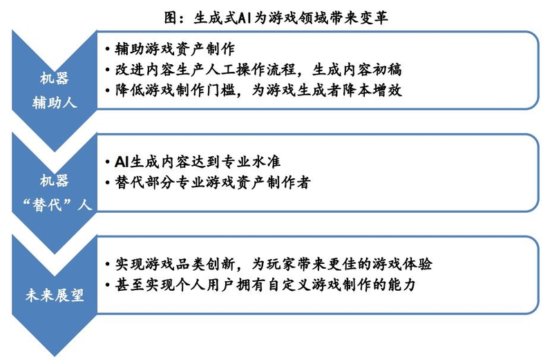 游戏行业深度：政策环境、发展趋势、产业链及重点布局企业 ...-18.jpg