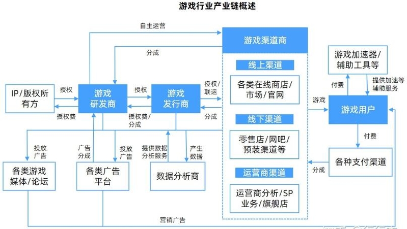 游戏行业深度：政策环境、发展趋势、产业链及重点布局企业 ...-19.jpg