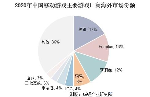 游戏行业深度：政策环境、发展趋势、产业链及重点布局企业 ...-20.jpg