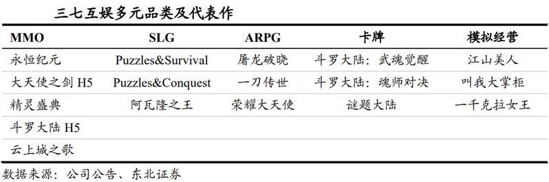 游戏行业深度：政策环境、发展趋势、产业链及重点布局企业 ...-23.jpg