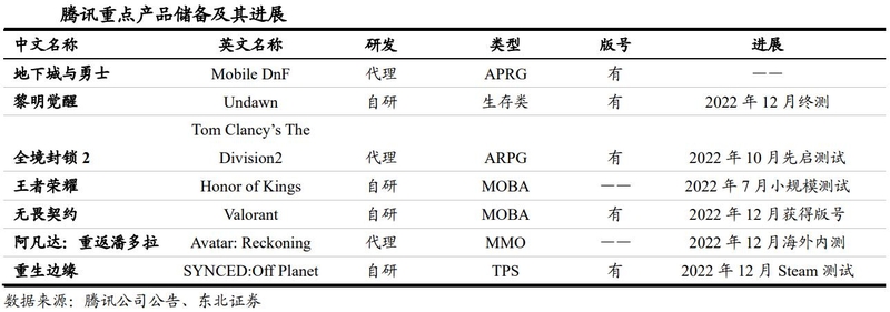 游戏行业深度：政策环境、发展趋势、产业链及重点布局企业 ...-21.jpg