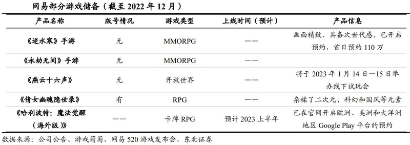 游戏行业深度：政策环境、发展趋势、产业链及重点布局企业 ...-22.jpg