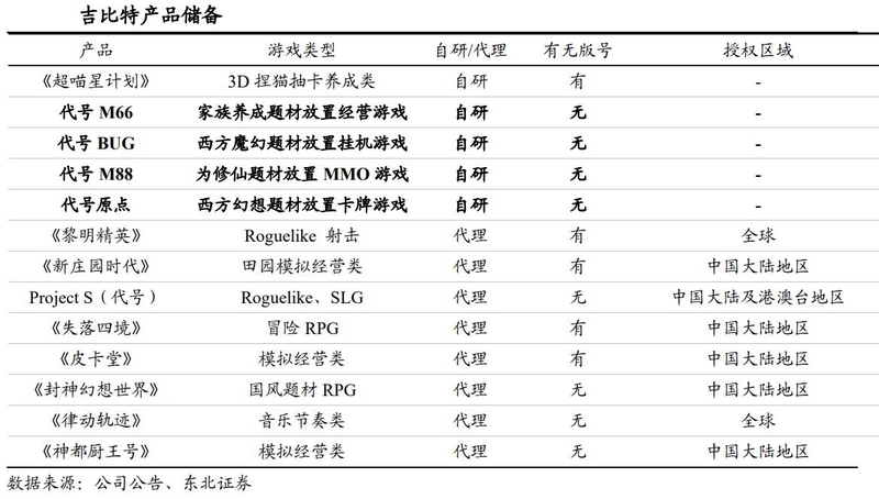 游戏行业深度：政策环境、发展趋势、产业链及重点布局企业 ...-25.jpg