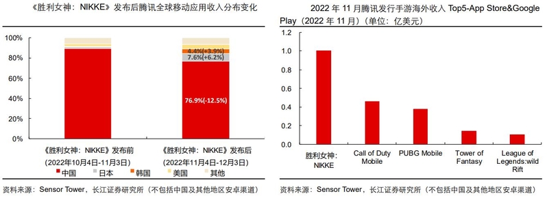 游戏行业深度：政策环境、发展趋势、产业链及重点布局企业 ...-27.jpg