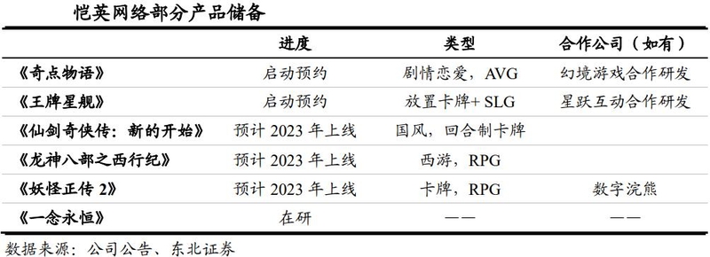 游戏行业深度：政策环境、发展趋势、产业链及重点布局企业 ...-26.jpg