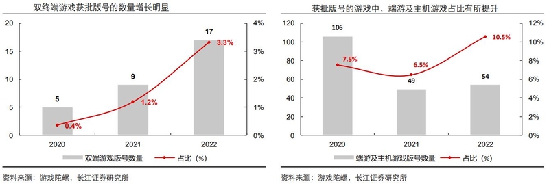 游戏行业深度：政策环境、发展趋势、产业链及重点布局企业 ...-28.jpg