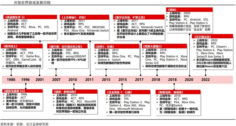 游戏行业深度：政策环境、发展趋势、产业链及重点布局企业 ...-29.jpg