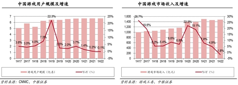 游戏行业深度：政策环境、发展趋势、产业链及重点布局企业 ...-30.jpg