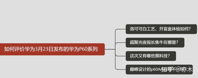 如何评价华为3月23日发布的华为P60系列？-1.jpg