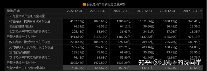 比亚迪 2022 年净利超 166 亿元，同比增近 446%，超过过去 ...-3.jpg