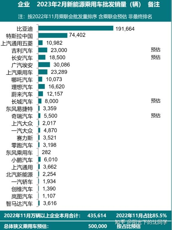 比亚迪 2022 年净利超 166 亿元，同比增近 446%，超过过去 ...-2.jpg