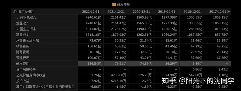 比亚迪 2022 年净利超 166 亿元，同比增近 446%，超过过去 ...-4.jpg