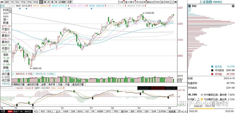 怎样看待2023年4月10日股市行情？-1.jpg