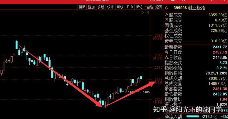 如何看待2023年4月10日A股市场？-3.jpg