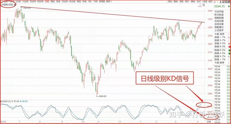 若何看待2023年4月10日A股市场？-2.jpg