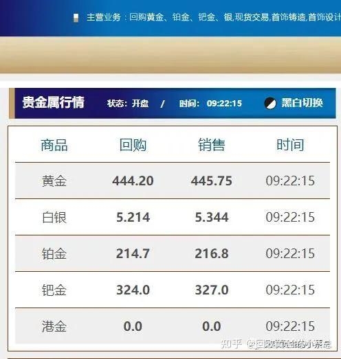 本日厦门黄金接管价格2023年4月9日日曜日-1.jpg