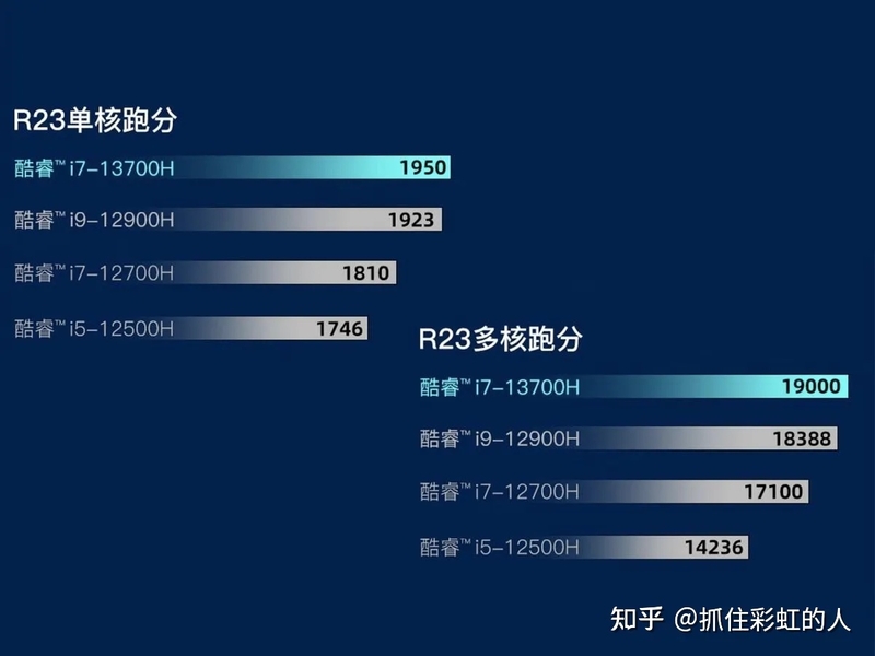 2023 年购买笔记本，12 代酷睿和 13 代酷睿该怎么选？-10.jpg