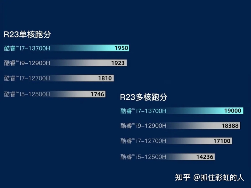 2023 年购买笔记本，12 代酷睿和 13 代酷睿该怎样选？-10.jpg