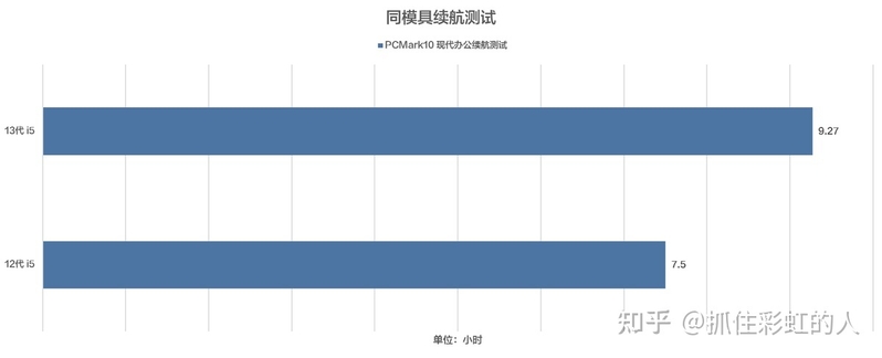 2023 年购买笔记本，12 代酷睿和 13 代酷睿该怎么选？-15.jpg