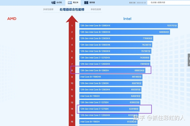 2023 年购买笔记本，12 代酷睿和 13 代酷睿该怎么选？-24.jpg