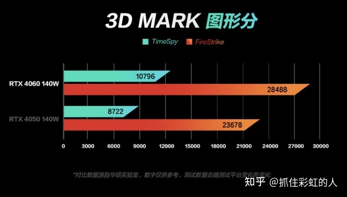 2023 年购买笔记本，12 代酷睿和 13 代酷睿该怎么选？-28.jpg