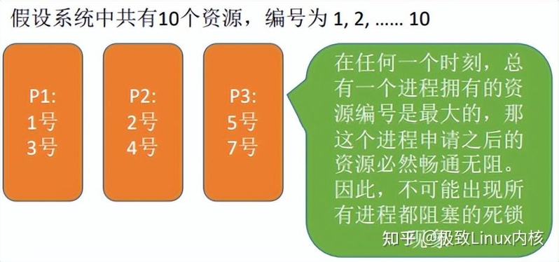 Linux内核：进程管理——死锁检测与解决-3.jpg