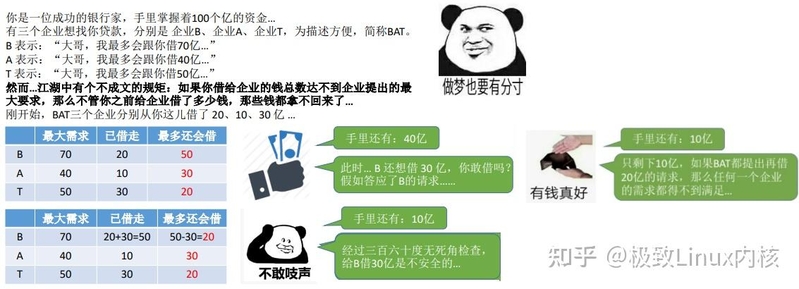 Linux内核：进程管理——死锁检测与解决-6.jpg