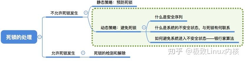 Linux内核：进程打点——死锁检测与处置-5.jpg