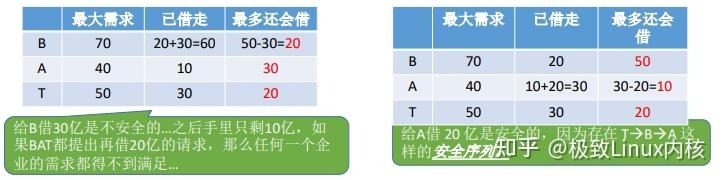 Linux内核：进程管理——死锁检测与解决-10.jpg