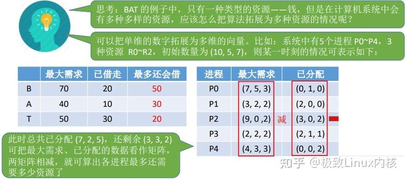 Linux内核：进程管理——死锁检测与解决-11.jpg