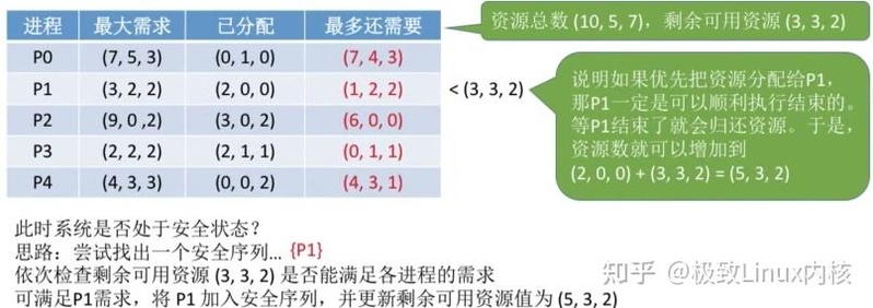 Linux内核：进程管理——死锁检测与解决-12.jpg